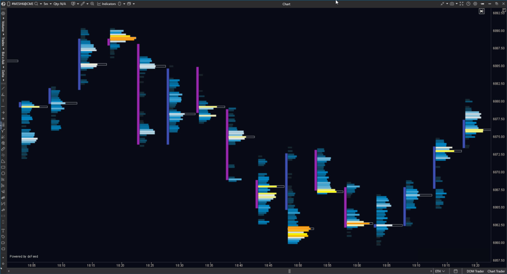 Volume Footprint Chart