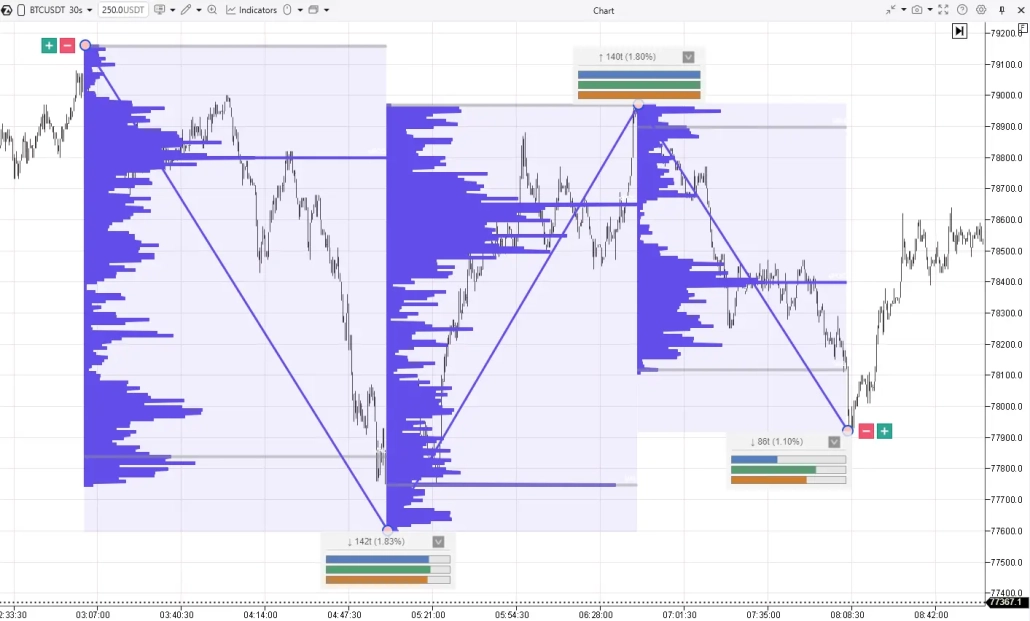 ZigZag TPO and Profile