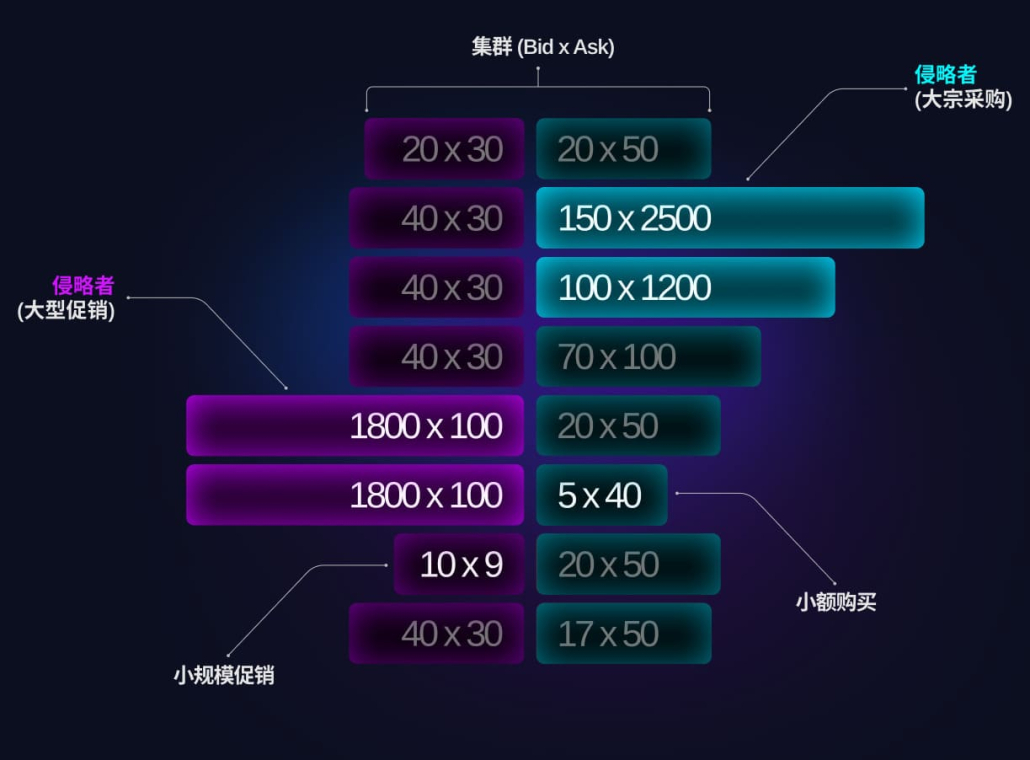 最佳足迹图表软件
