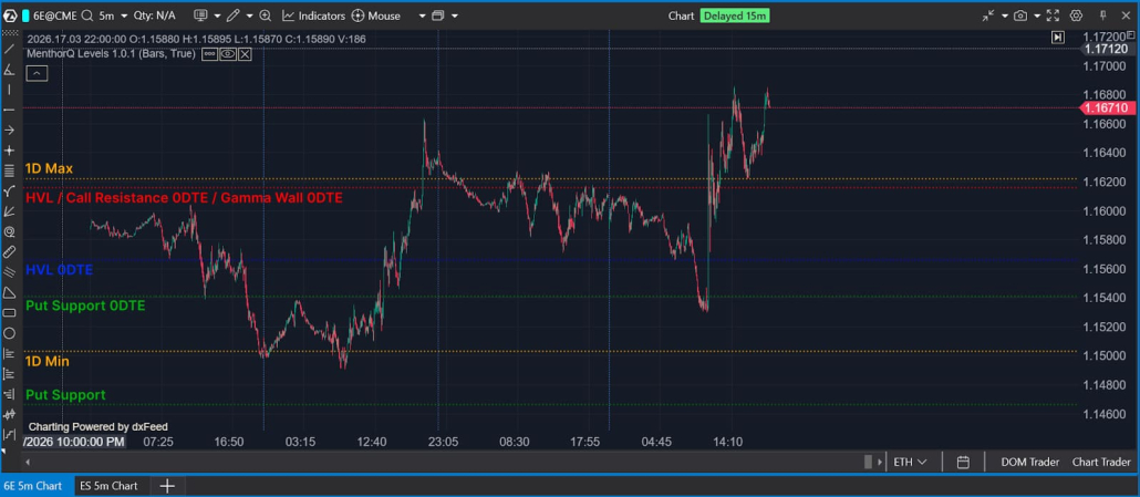 Breakout acceleration after price crosses the High Volatility Level into negative gamma