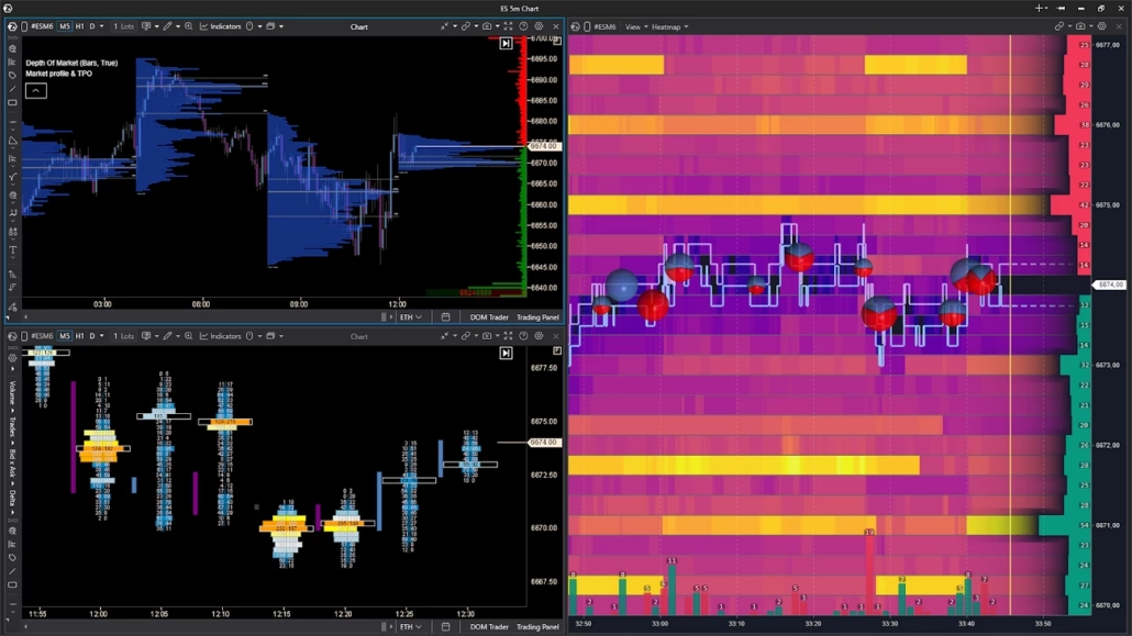 Combine the Heatmap with other modules