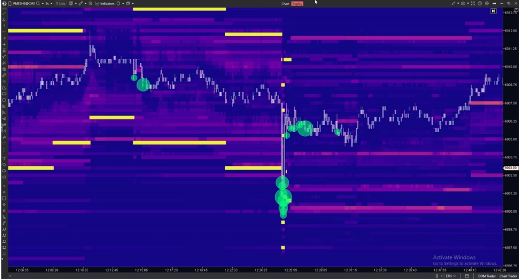 Example of identifying a Liquidity Sweep