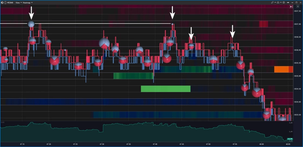 Example of identifying exhaustion with diminishing Bubbles