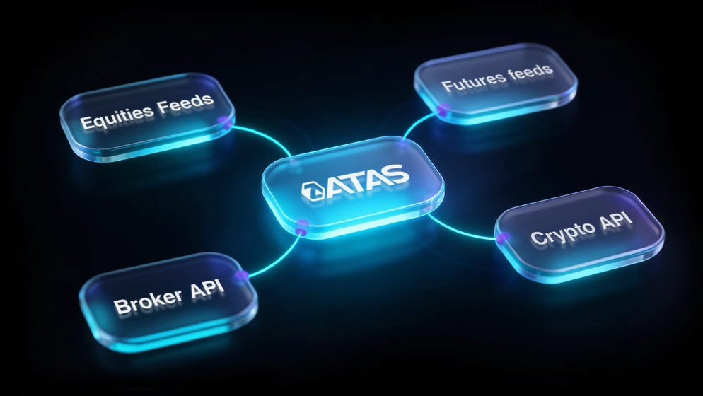 How to choose and connect a market data provider in ATAS