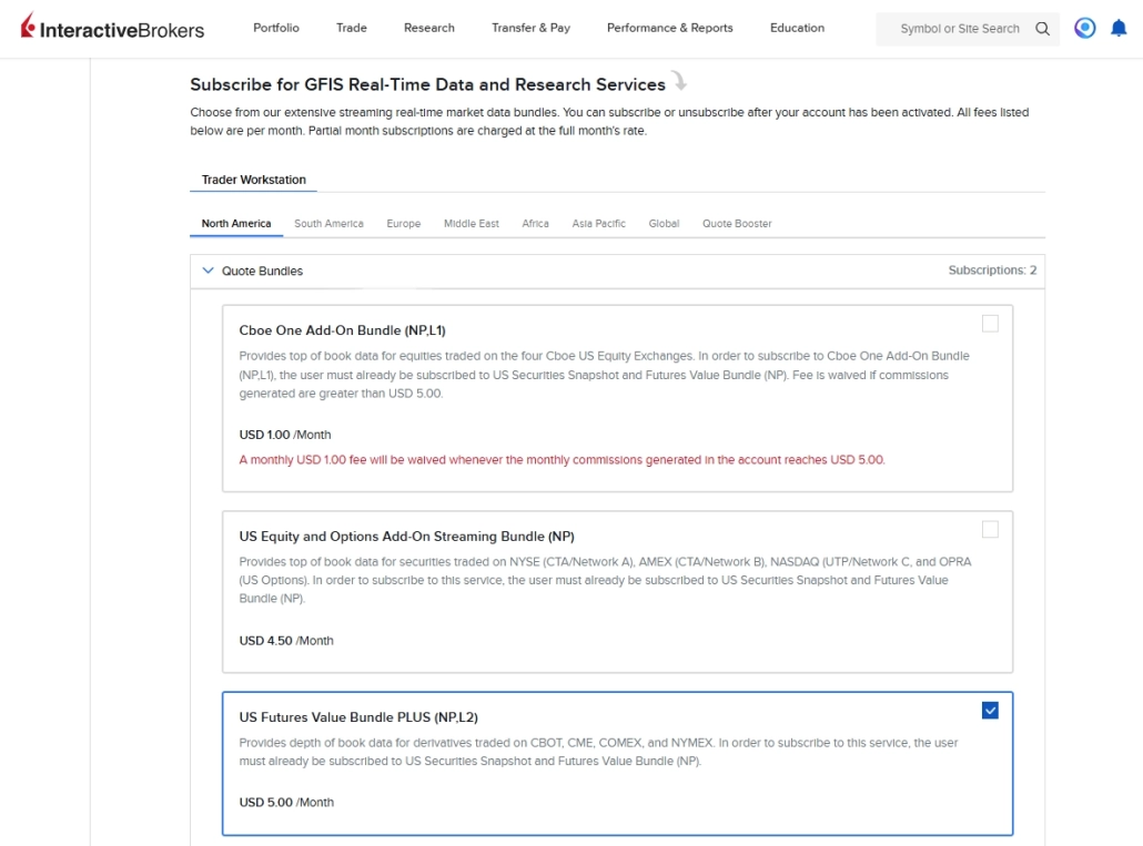 IBKR market data subscription