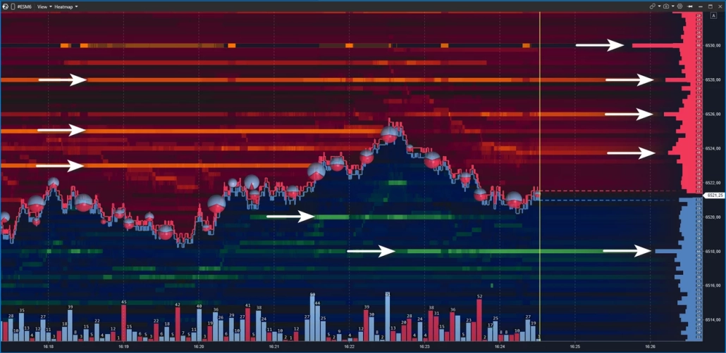 Liquidity spikes on the Heatmap
