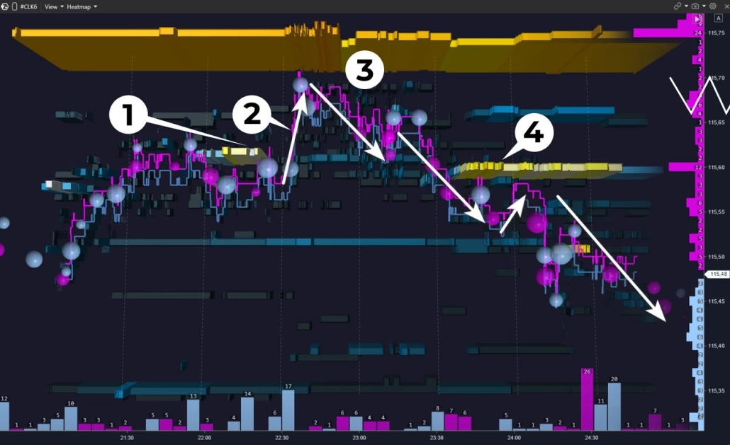 Seller marked the zone — and is holding it