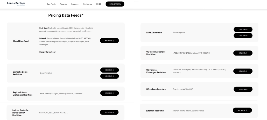 Tai Pan market data provider by Lenz + Partner integrated with ATAS