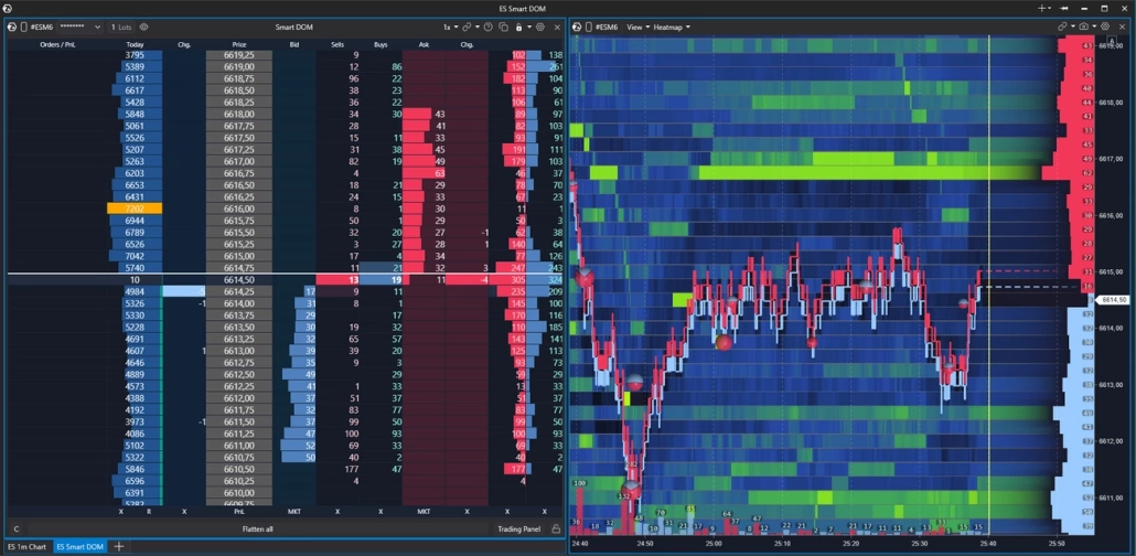 The difference between DOM and Heatmap