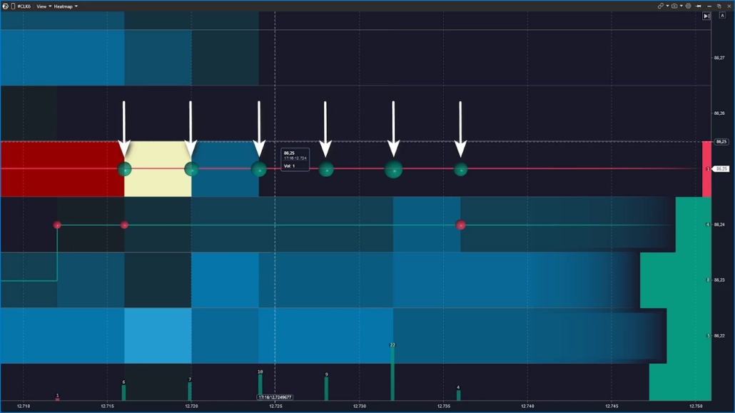 Trades hitting an empty level with volume clearly exceeding what's visible in the order book