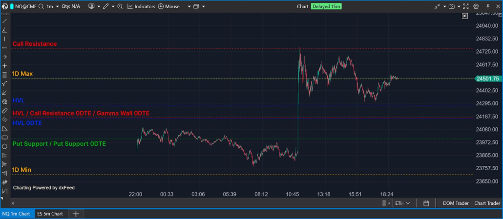 Turning Complex Option Data Into Clear Price Levels