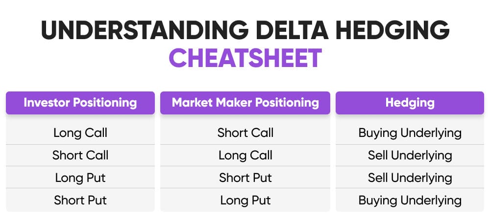 Understanding Delta Hedge