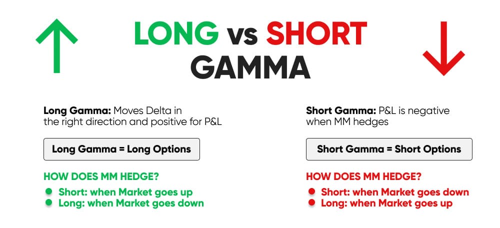Understanding Gamma Exposure