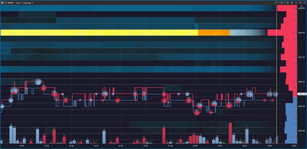 Volume indicator at the bottom of the Heatmap