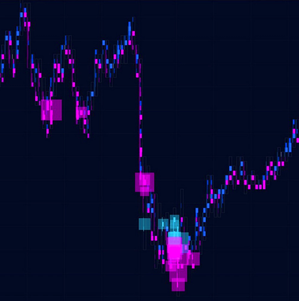 ATAS Big Trades + Adaptive Big Trades - Order Flow