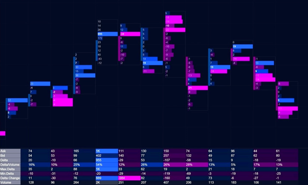 Cluster Statistics ATAS features - Order Flow