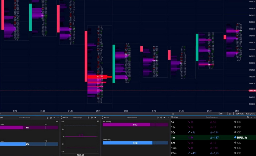 DOM Pressure Order Flow - Order Flow