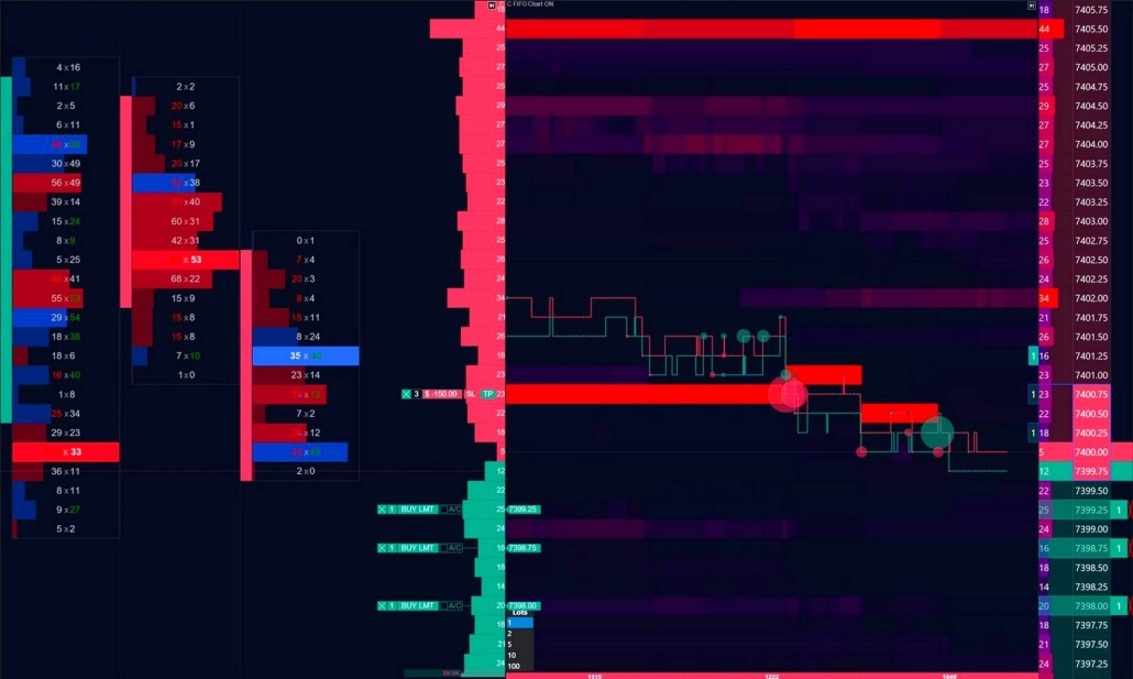 DOM Trader Order Flow - Order Flow