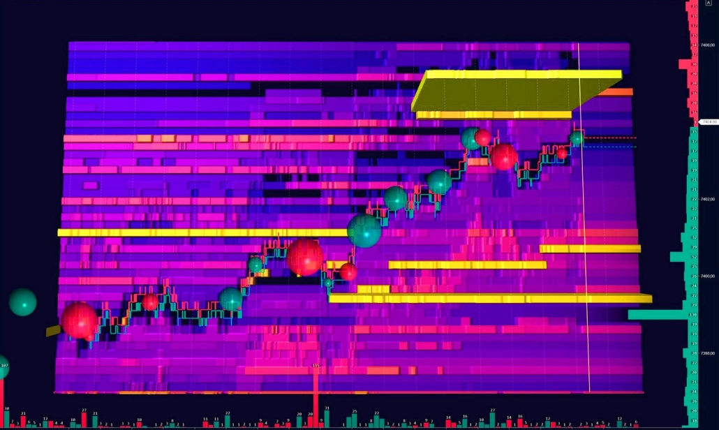 Heatmap Order Flow - Order Flow