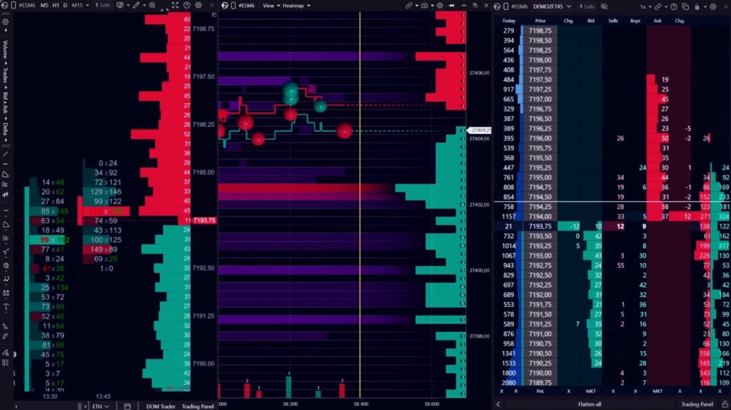 Связка ATAS Heatmap со Smart DOM и Footprint