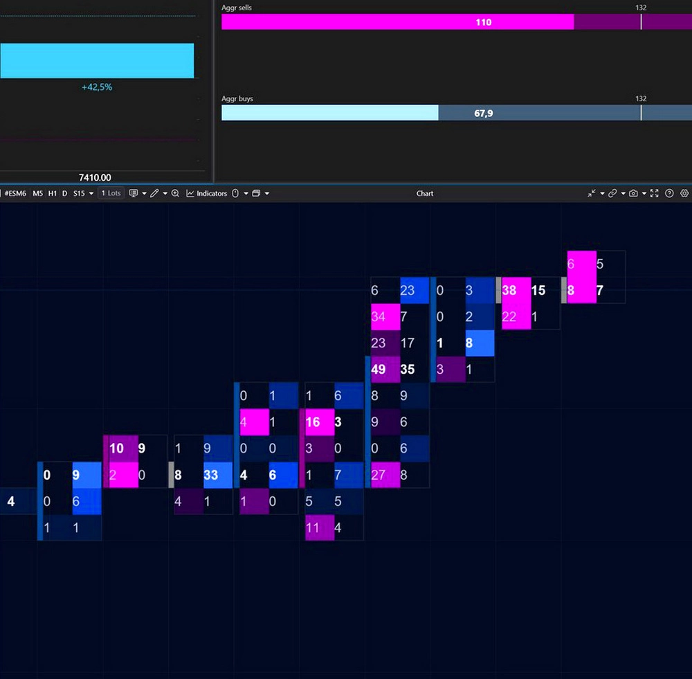 Market Pressure + Price Change - Order Flow