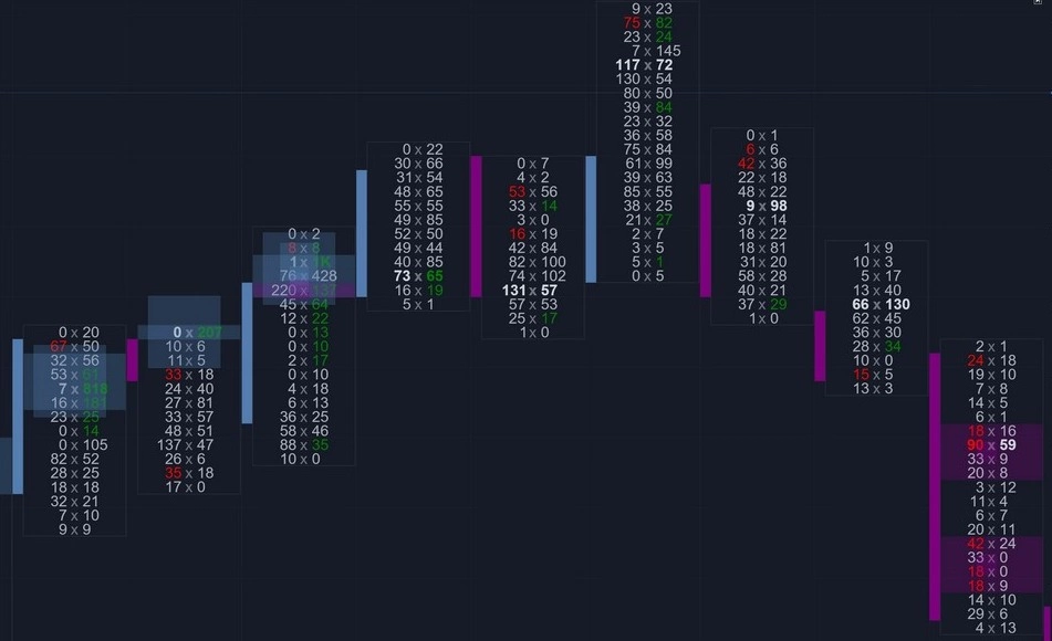 Order Flow Imbalance