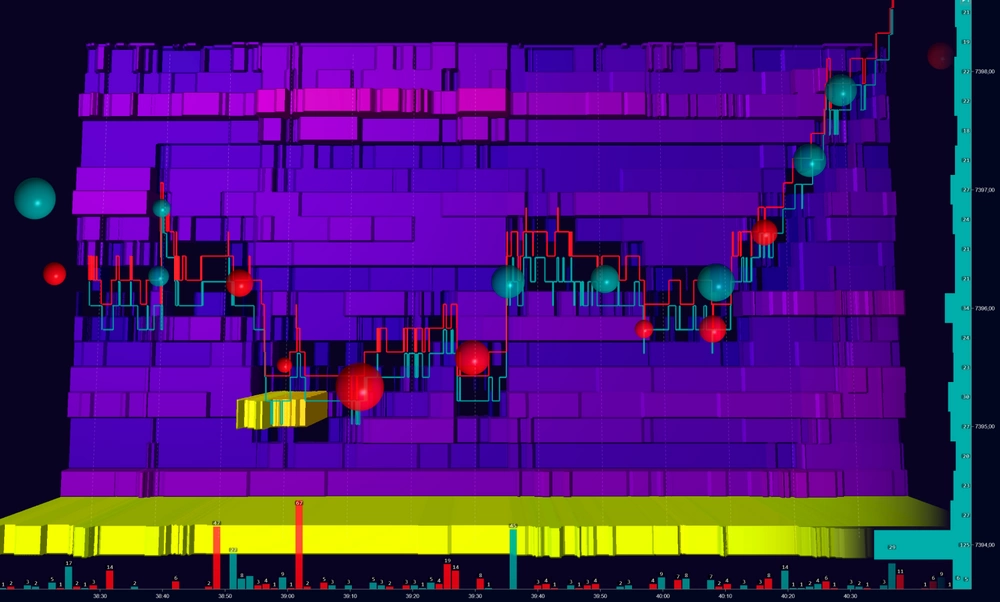 Analyze the structure of liquidity in the order book