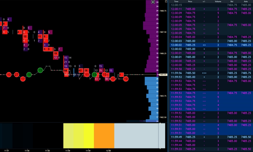 Assess the aggression of market orders in real time