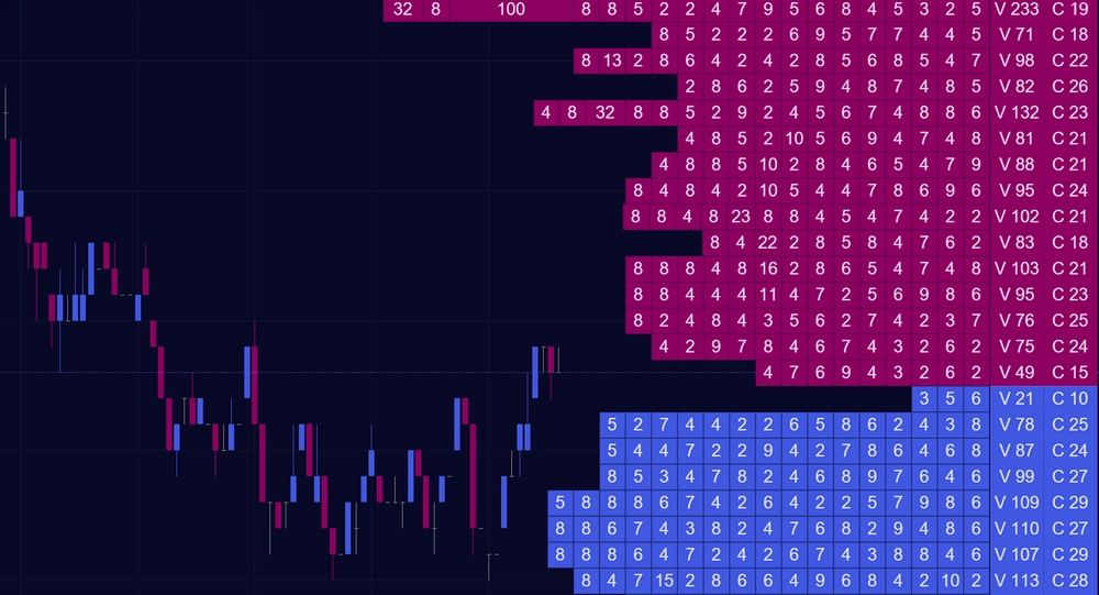 MBO DOM Liquidity analysis
