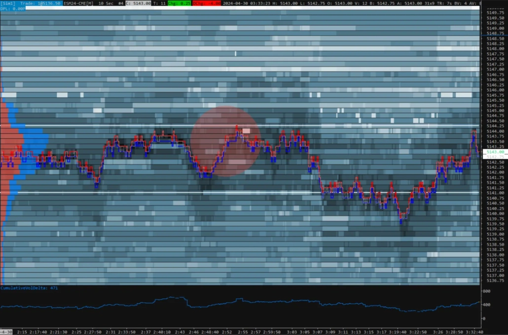 Sierra Chart: максимальная мощь и бесконечная настройка 
