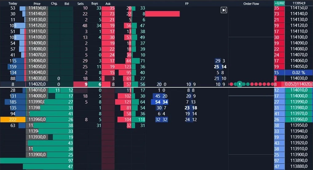 Smart DOM Liquidity analysis