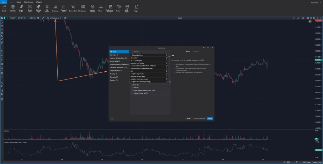 Add specialized indicators for crypto futures