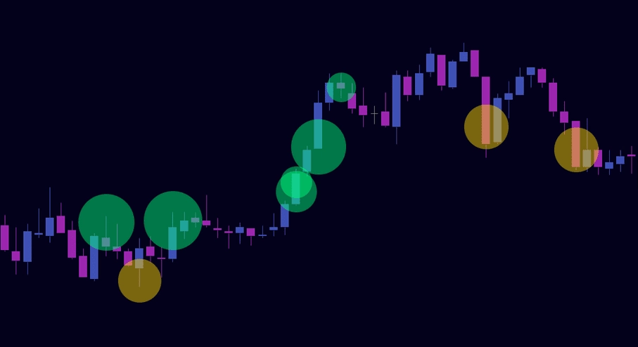 Big Trades - indicators for traders in ATAS