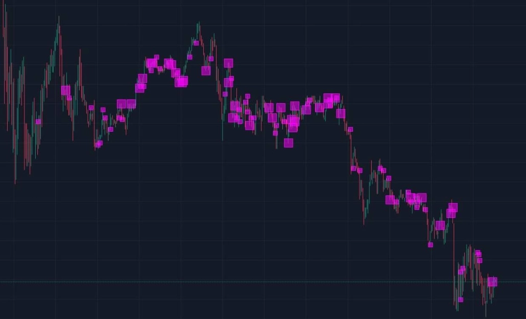Cluster Search - indicators for traders in ATAS
