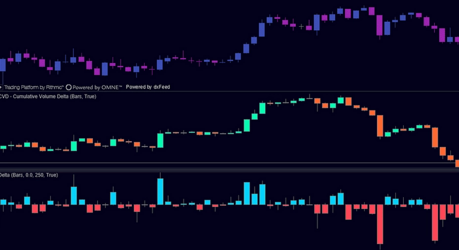 Delta Cvd - indicators for traders in ATAS