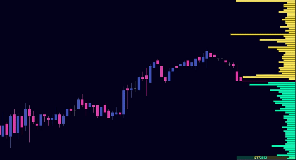 Depth of market - indicators for traders in ATAS