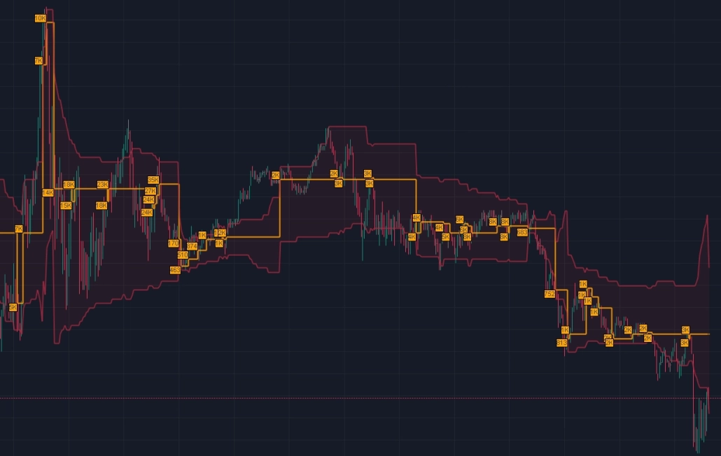 Dynamic Levels Advanced Trading Indicators