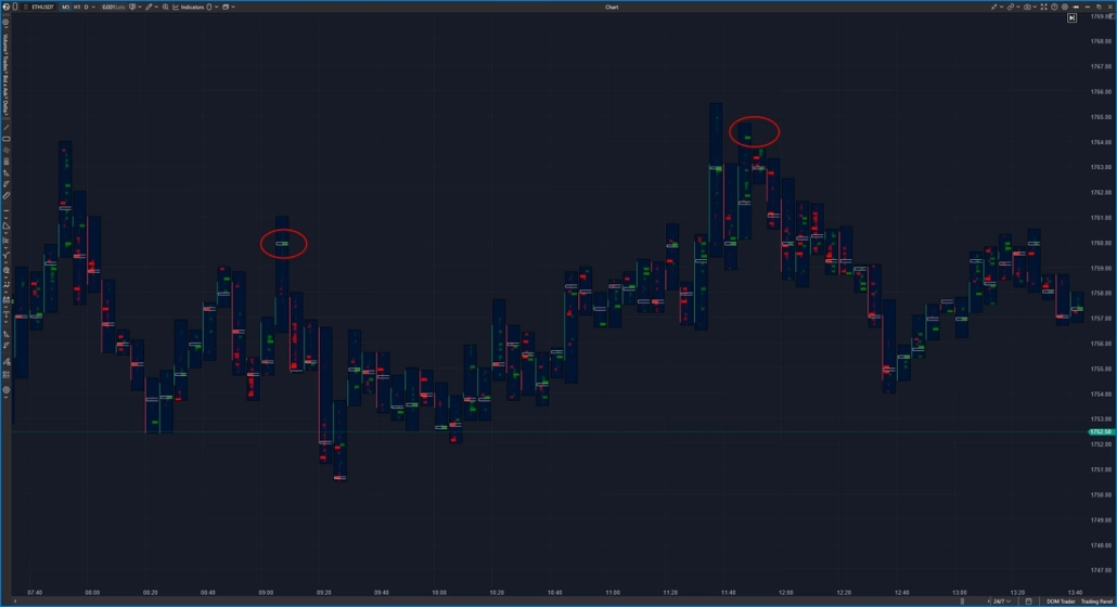 Footprint High Volume Halts the Price