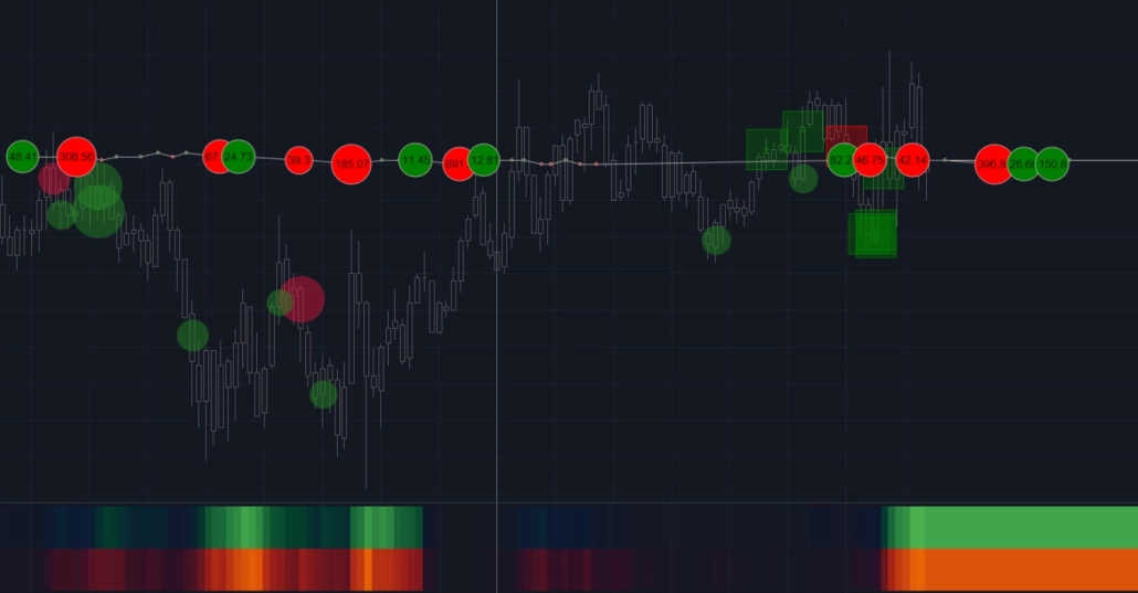 Indicators Order Flow - indicators for traders in ATAS
