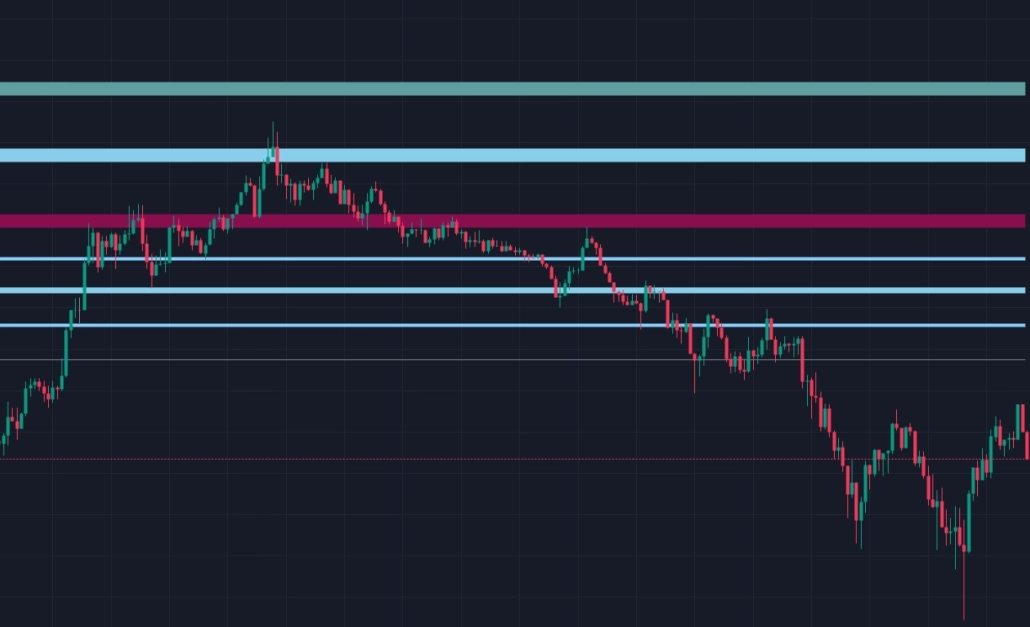 Margin Zones Advanced Trading Indicators