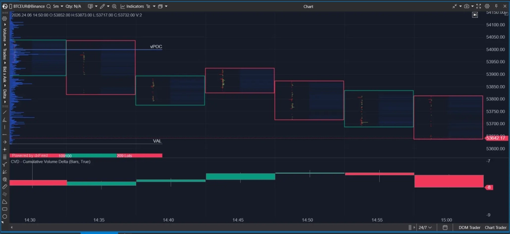 Momentum and Breakout Strategies