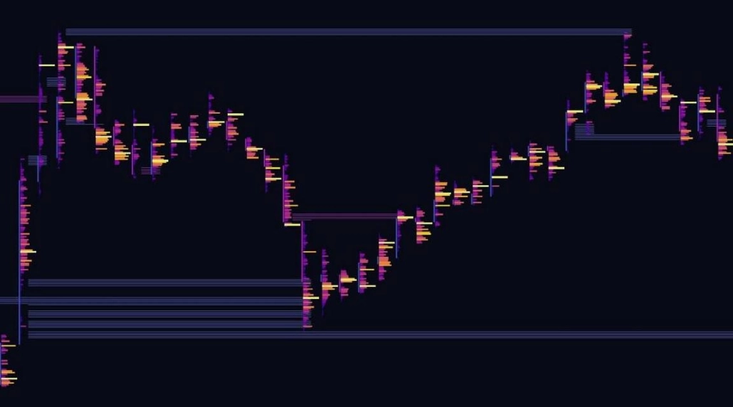 Stacked Imbalance Advanced Trading Indicators