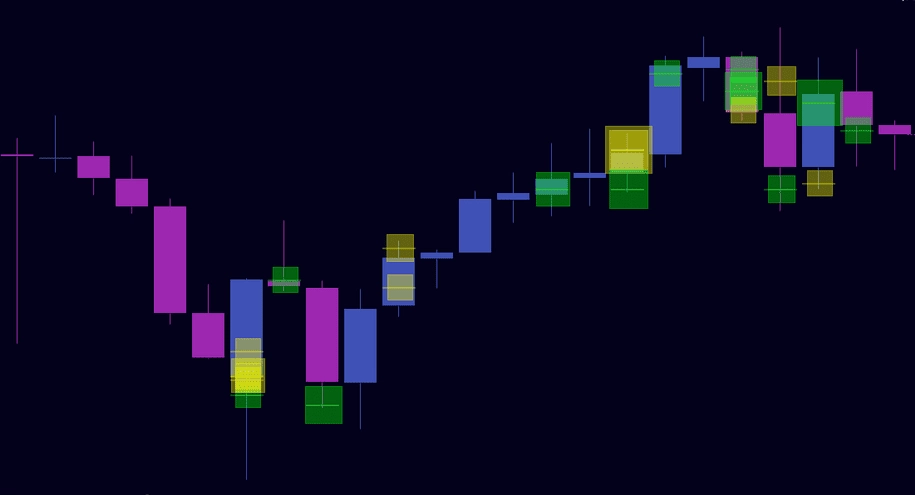 Tape Patterns - - indicators for traders in ATAS