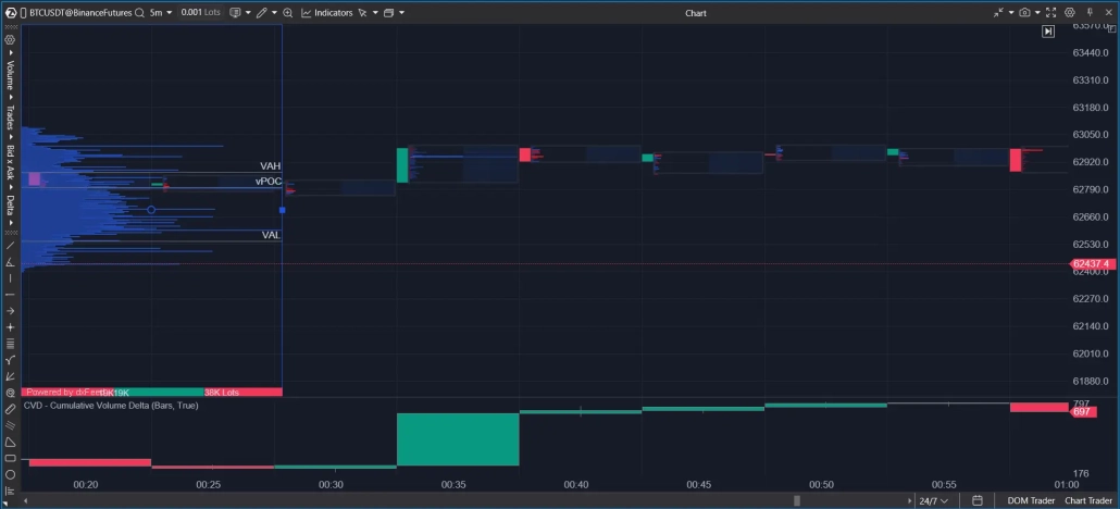 Trend-Following Strategy