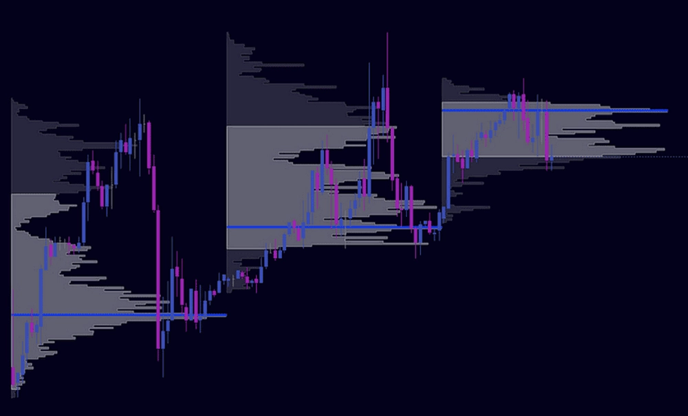 Volume Profile & TPO Advanced Trading Indicators