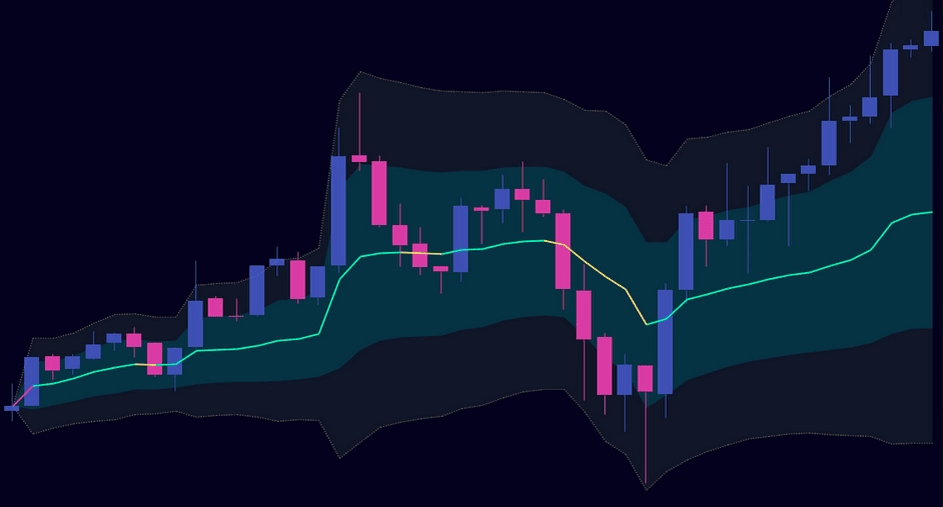 VWAP Advanced Trading Indicators