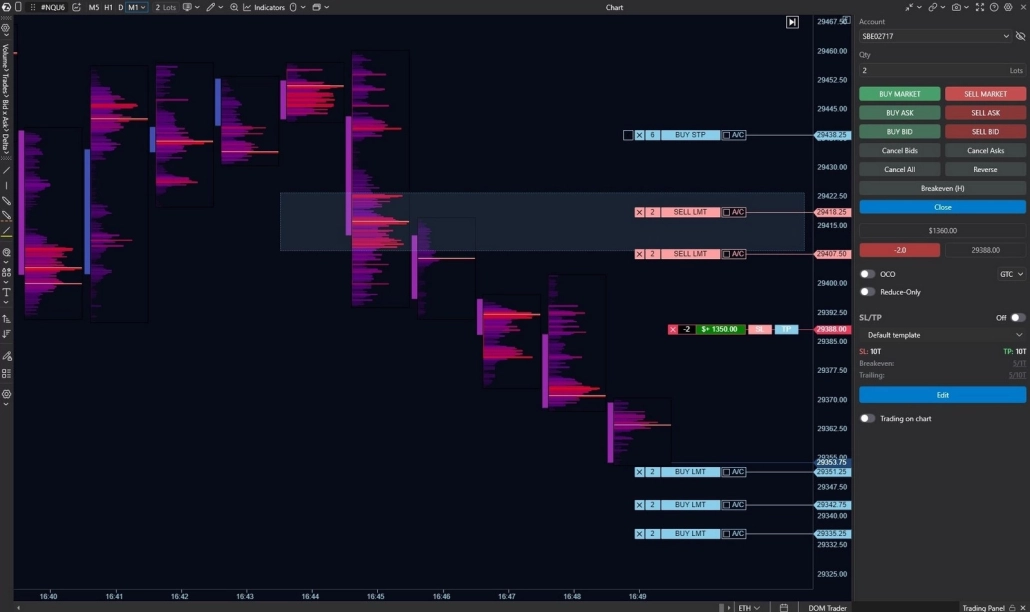 Chart Trader Trade From the Chart