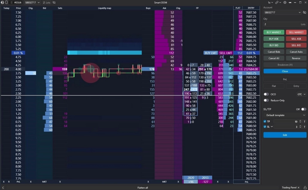 DOM Trader Trade From the Order Book