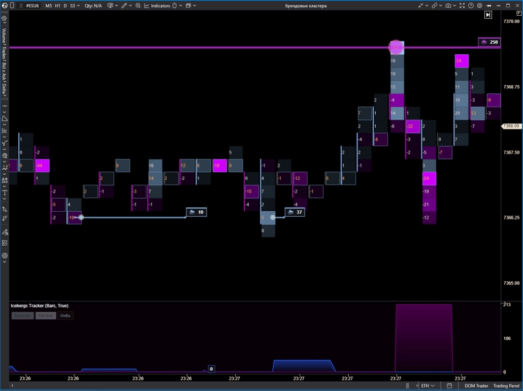 Iceberg Tracker Advanced Trading Indicator