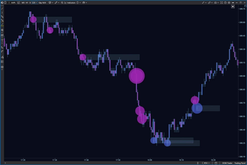 Layer 2 — Block Trades